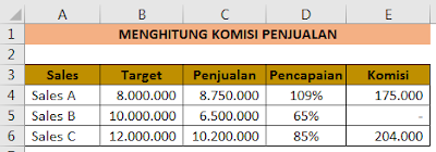 Menghitung komisi penjualan